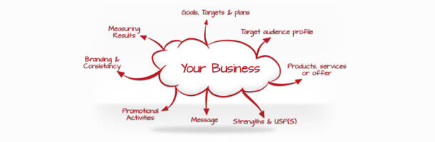 Extended Thinking Marketing Services Cloud